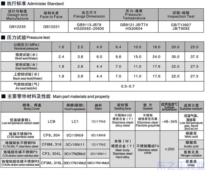 不銹鋼截止閥結構圖